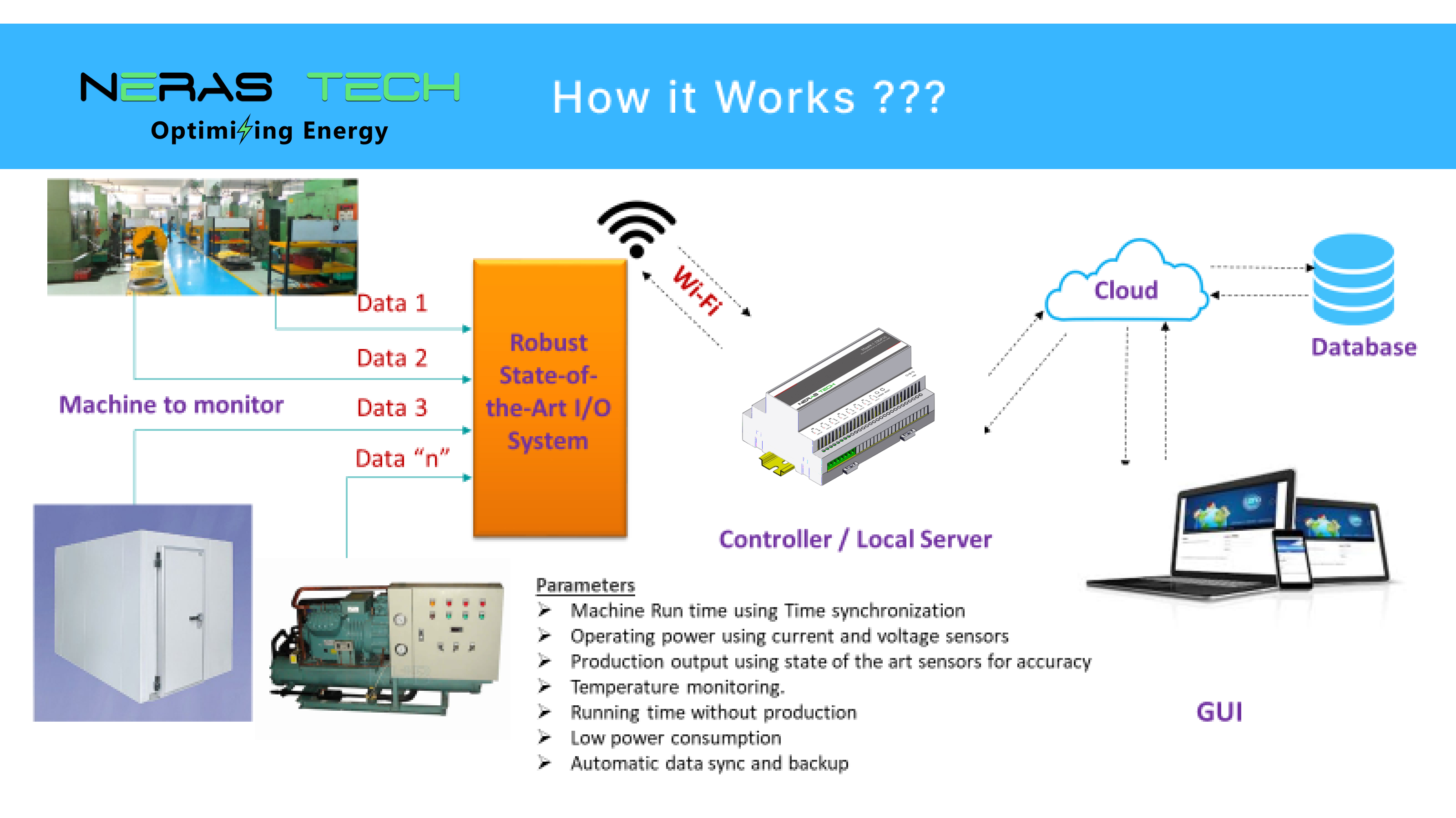 Remote Monitoring System